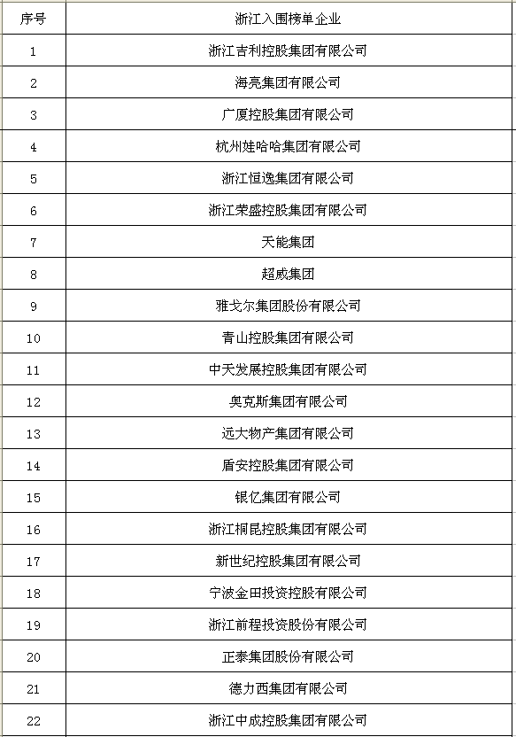 2014中国民营企业500强公布 浙企入围数全国