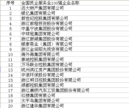 2014中国民营企业500强公布 浙企入围数全国