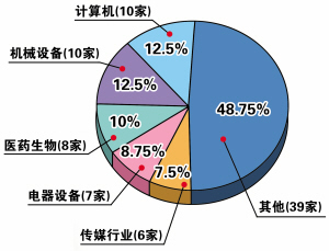 杭州半年gdp_杭州西湖图片(3)