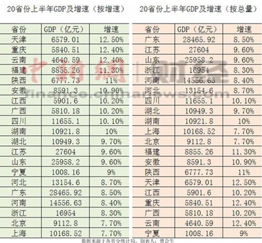 20年国家gdp增速是多少