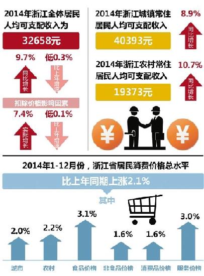 十八大以来我国经济总量稳居世界