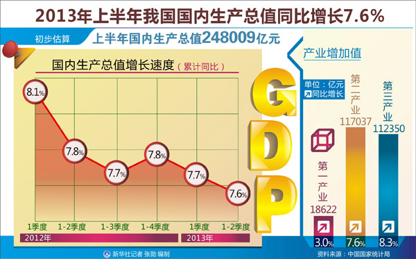 浙江省上半年gdp_浙江省地图(2)