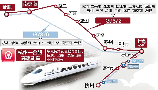 杭州到合肥高铁每天2趟 g7376次全程仅需3小